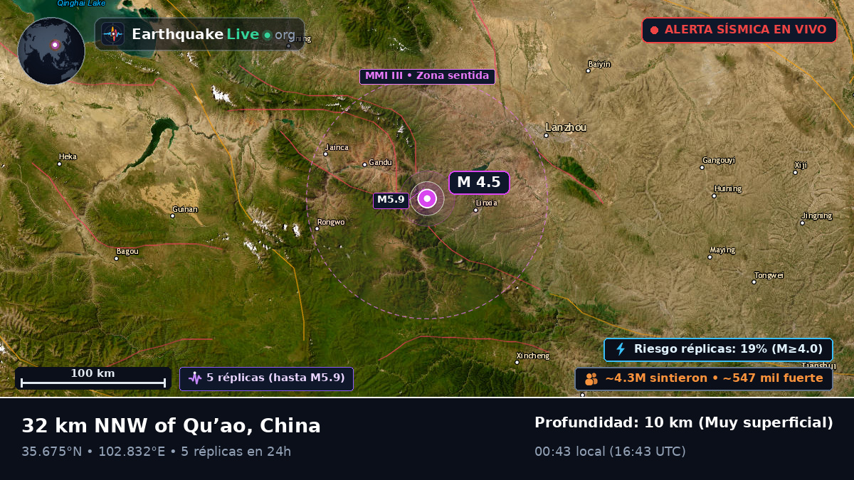 Linxia, Gansu, China