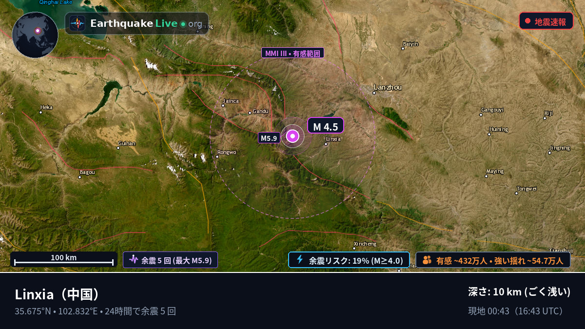 Linxia, Gansu, 中国