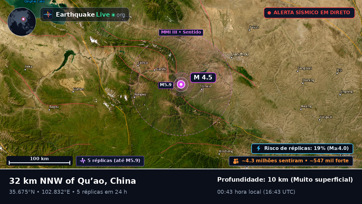 Linxia, Gansu, China