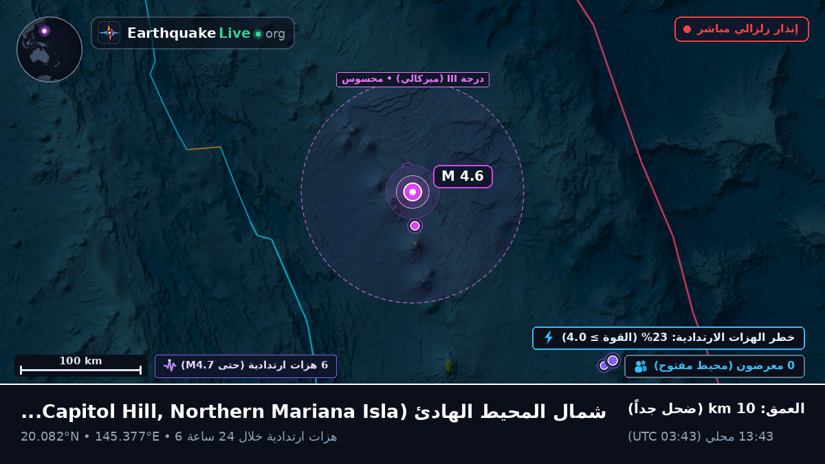 شمال المحيط الهادئ (Northern Mariana Islands)
