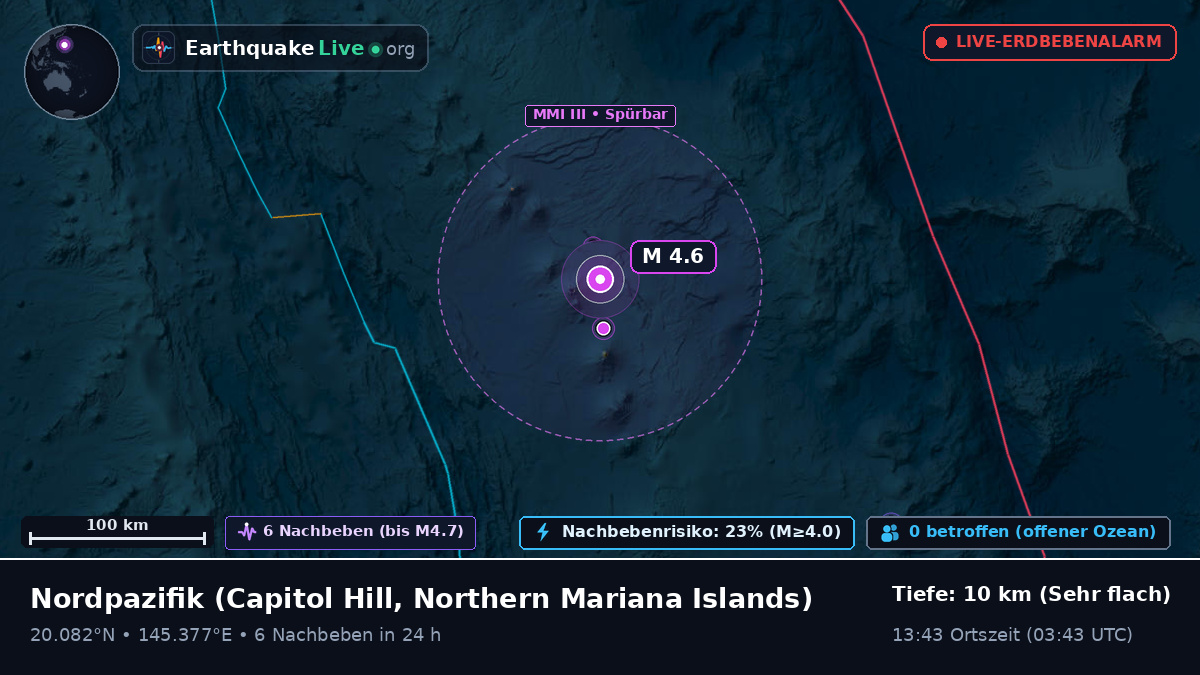 Nordpazifik (Northern Mariana Islands)