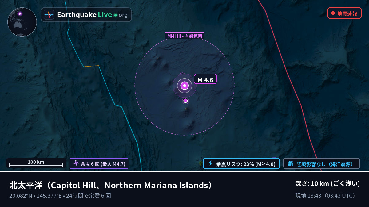 北太平洋 (Northern Mariana Islands)