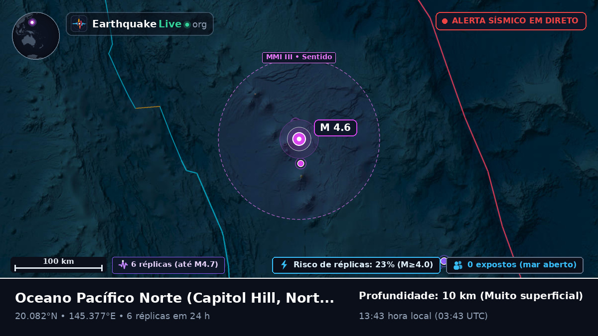Oceano Pacífico Norte (Northern Mariana Islands)