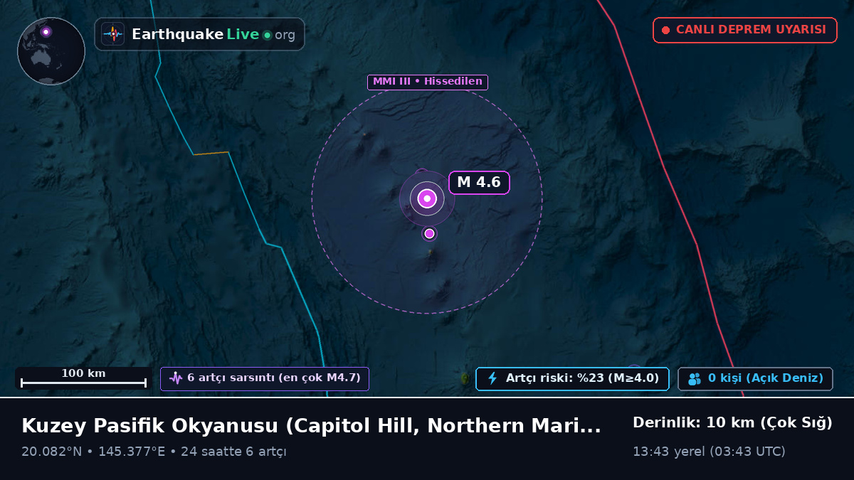 Kuzey Pasifik Okyanusu (Northern Mariana Islands)