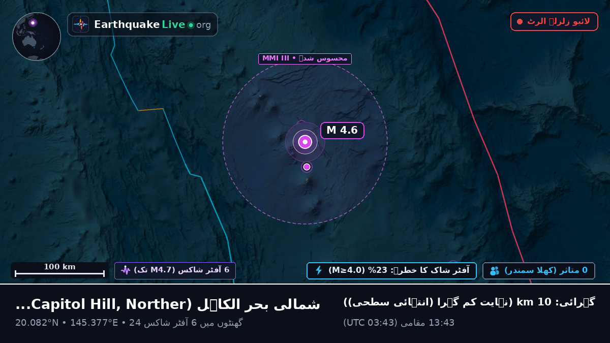 شمالی بحر الکاہل (Northern Mariana Islands)