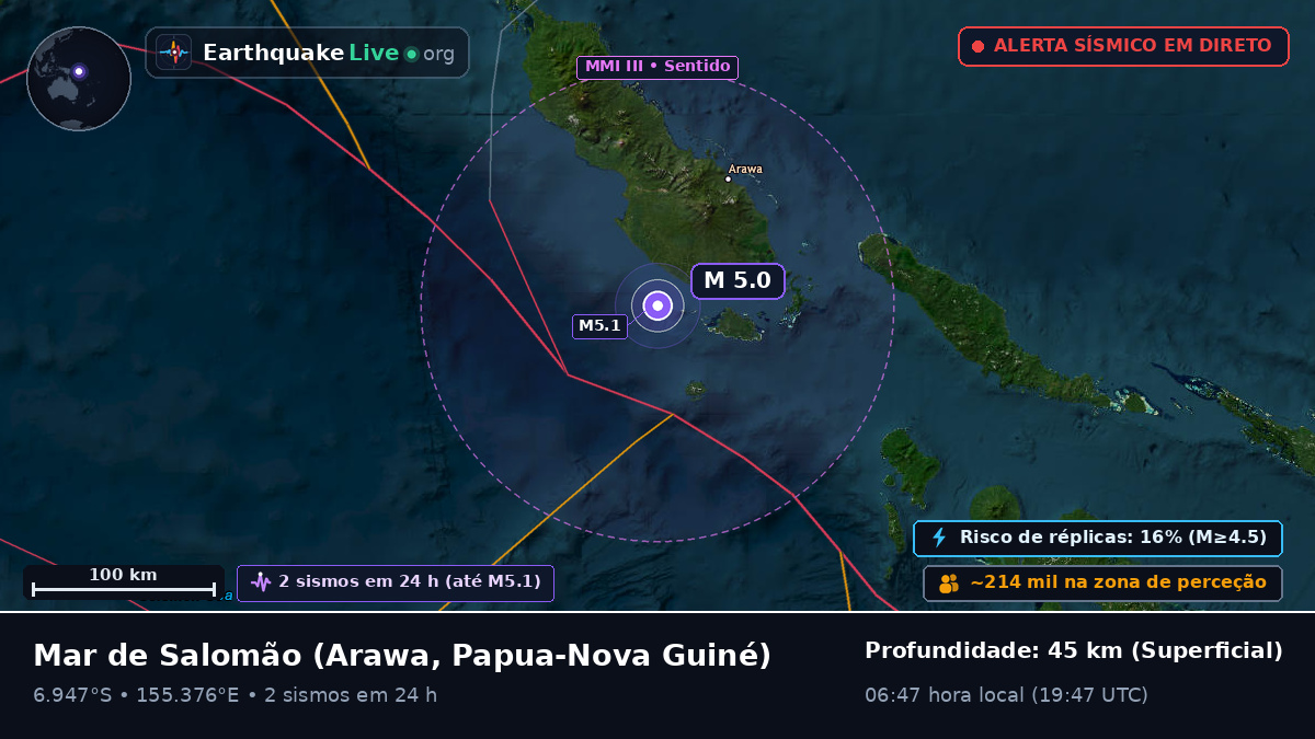 Mar de Salomão (Papua-Nova Guiné)