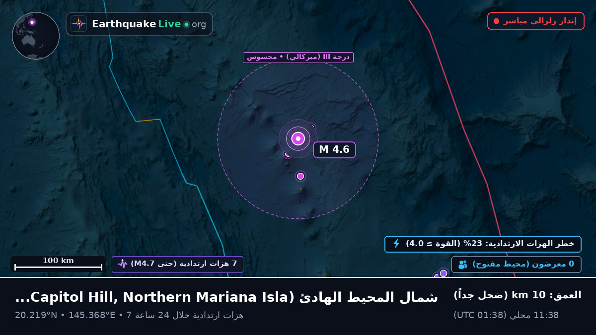 شمال المحيط الهادئ (Northern Mariana Islands)