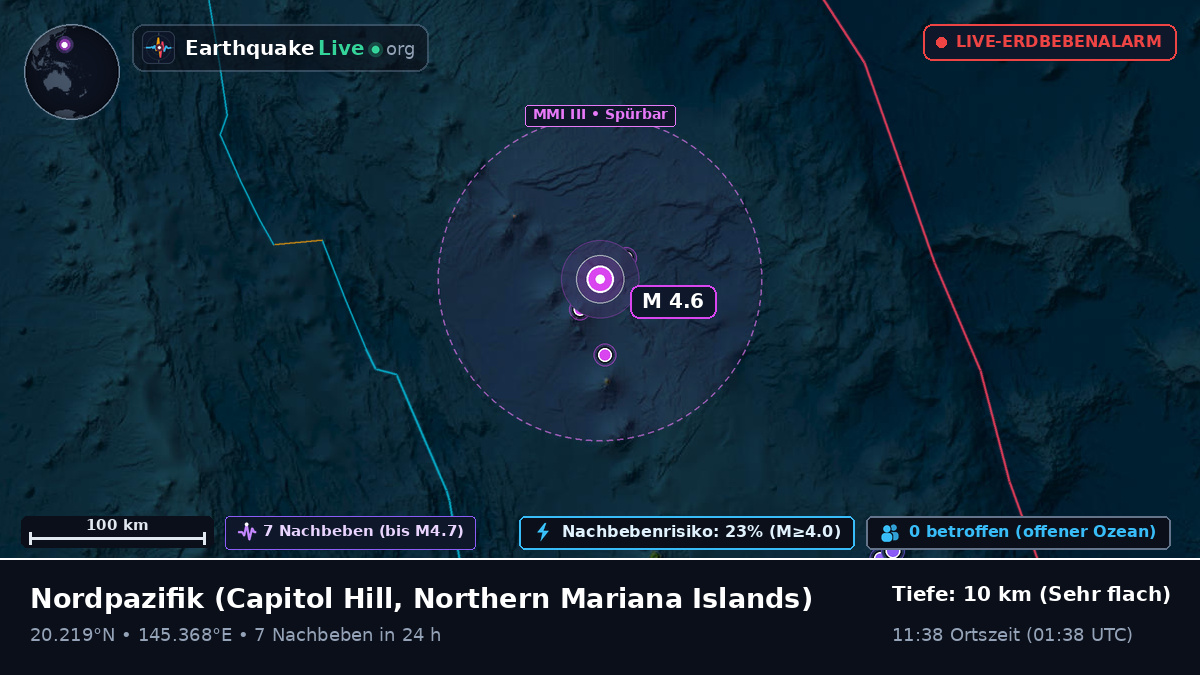 Nordpazifik (Northern Mariana Islands)