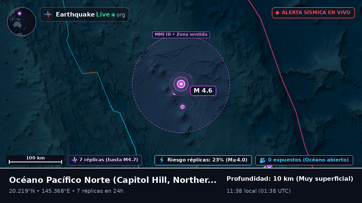 Océano Pacífico Norte (Northern Mariana Islands)