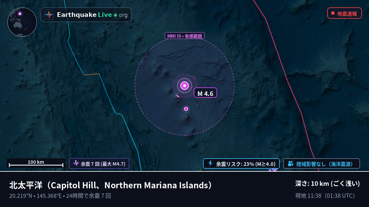北太平洋 (Northern Mariana Islands)