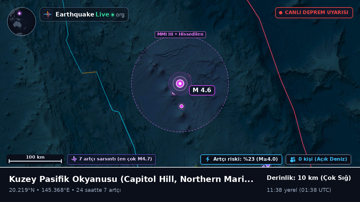 Kuzey Pasifik Okyanusu (Northern Mariana Islands)