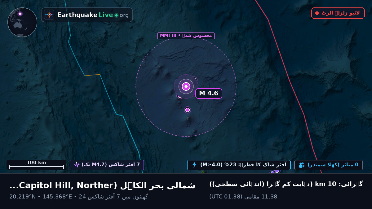شمالی بحر الکاہل (Northern Mariana Islands)