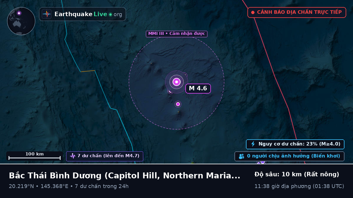 Bắc Thái Bình Dương (Northern Mariana Islands)