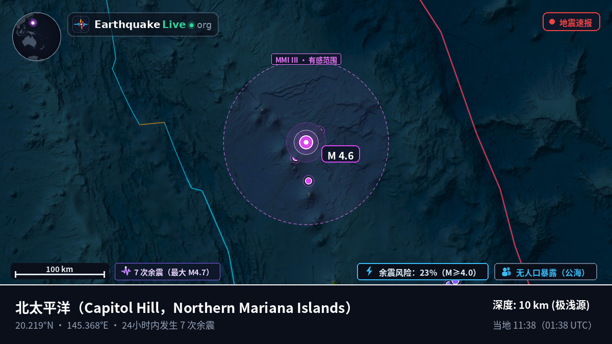 北太平洋 (Northern Mariana Islands)