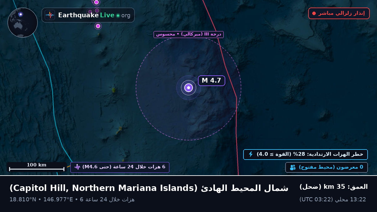 شمال المحيط الهادئ (Northern Mariana Islands)