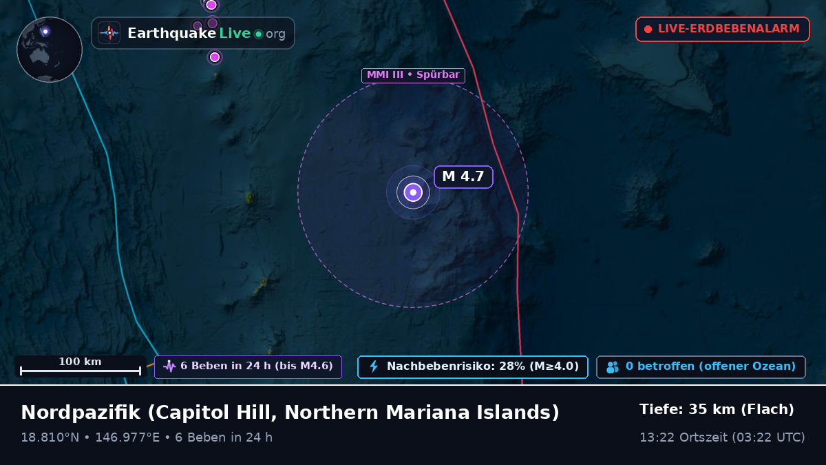 Nordpazifik (Northern Mariana Islands)