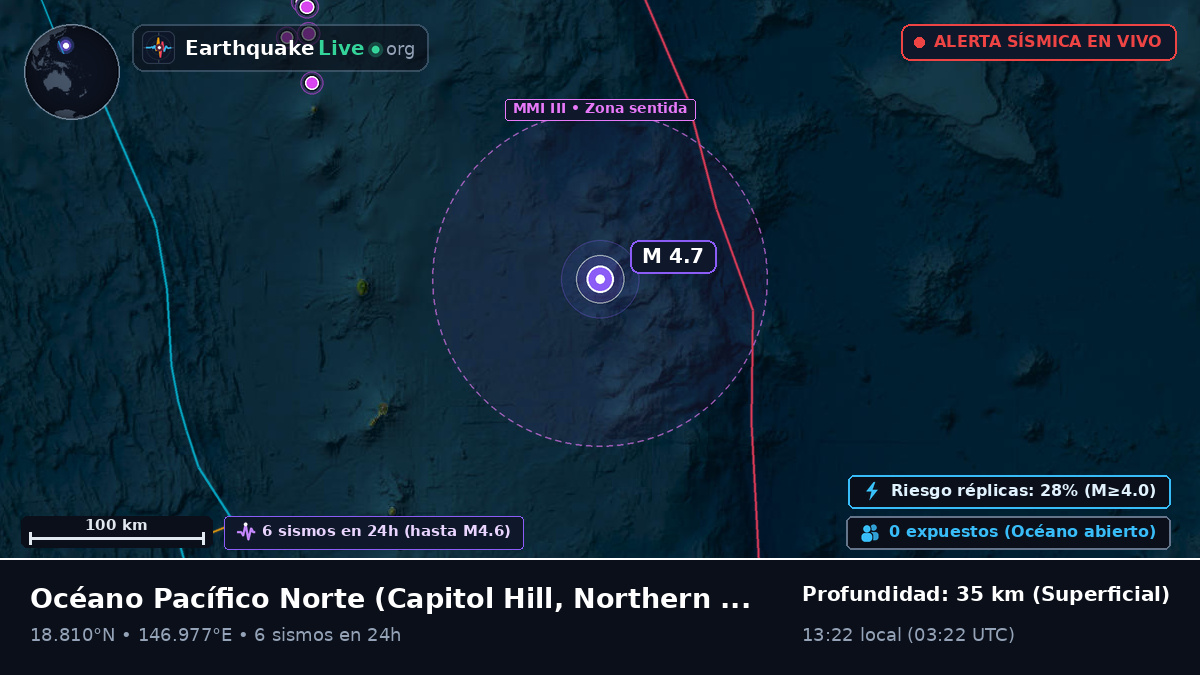 Océano Pacífico Norte (Northern Mariana Islands)