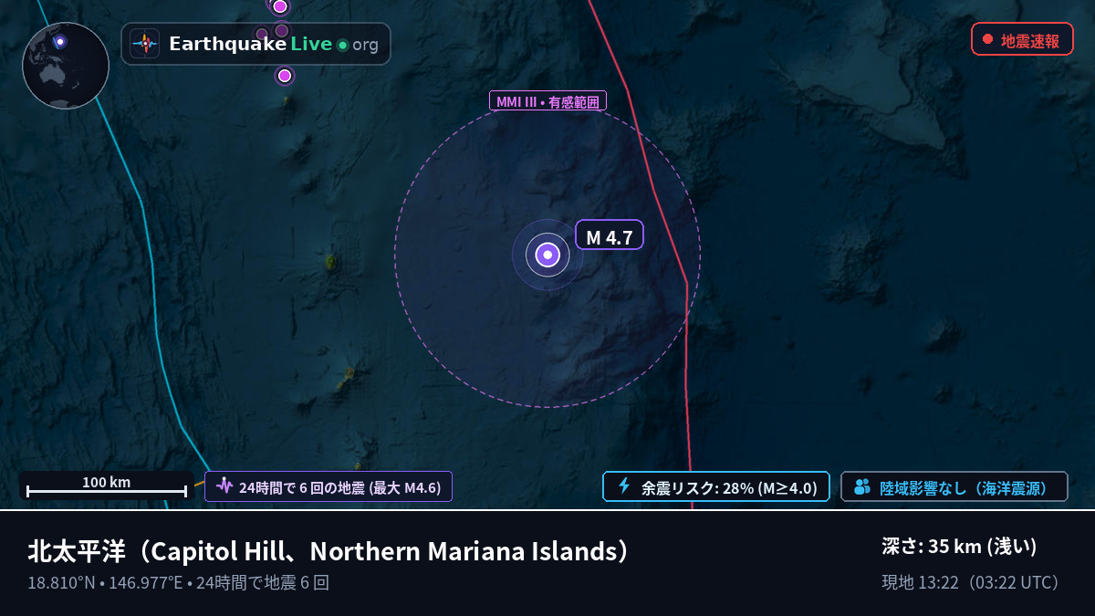 北太平洋 (Northern Mariana Islands)