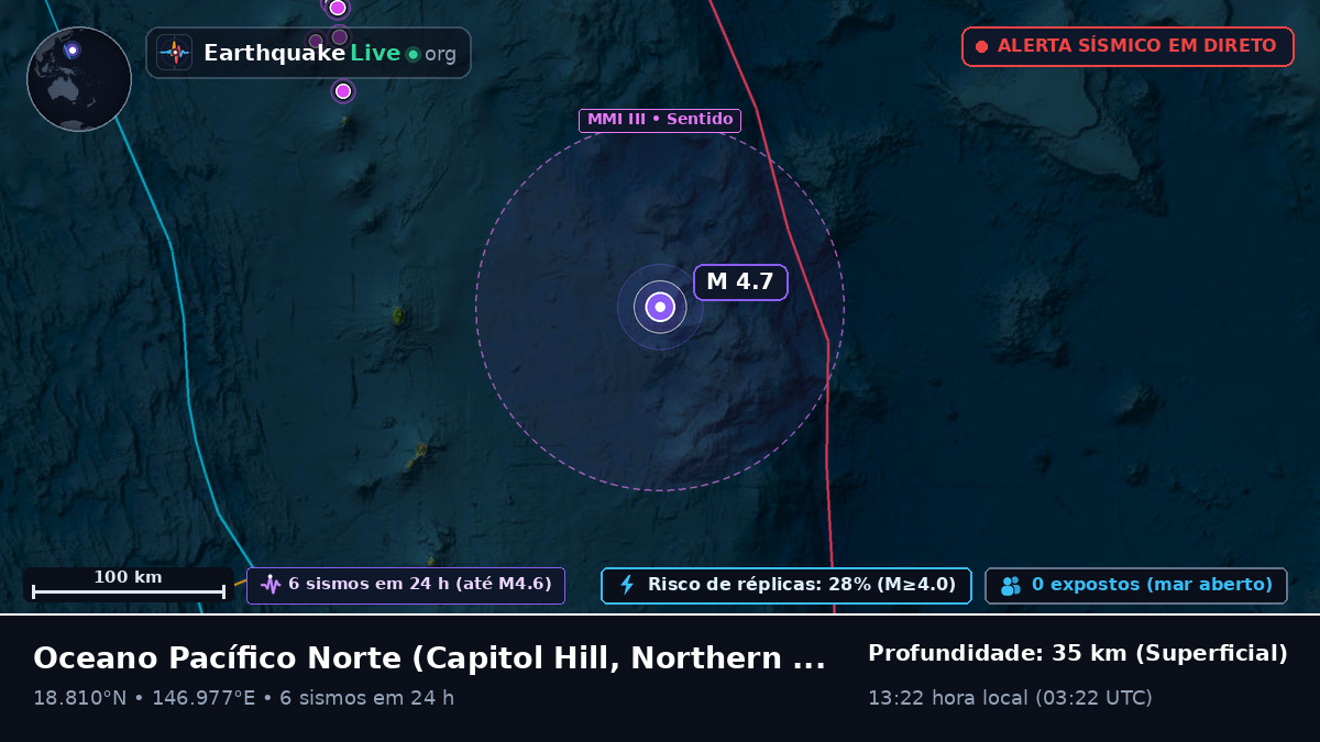 Oceano Pacífico Norte (Northern Mariana Islands)