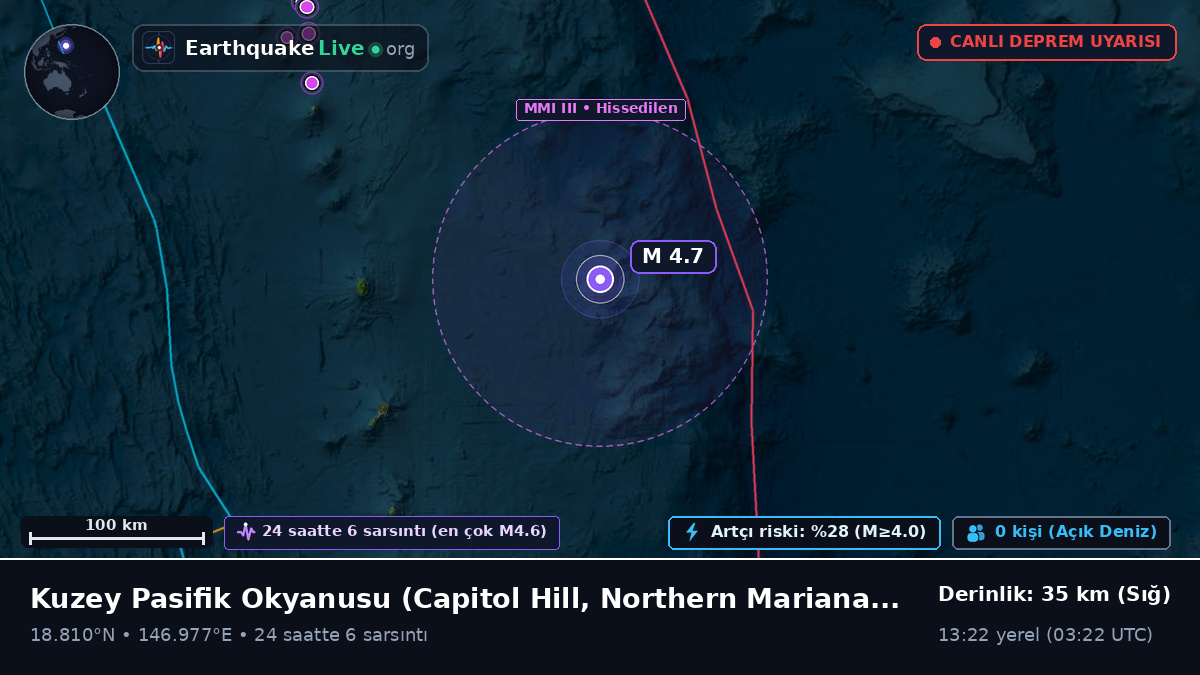 Kuzey Pasifik Okyanusu (Northern Mariana Islands)