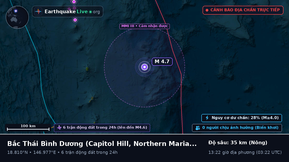 Bắc Thái Bình Dương (Northern Mariana Islands)