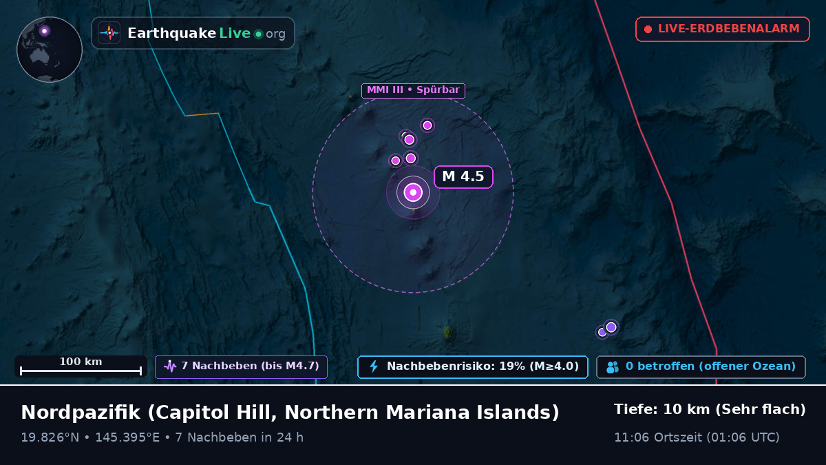 Nordpazifik (Northern Mariana Islands)