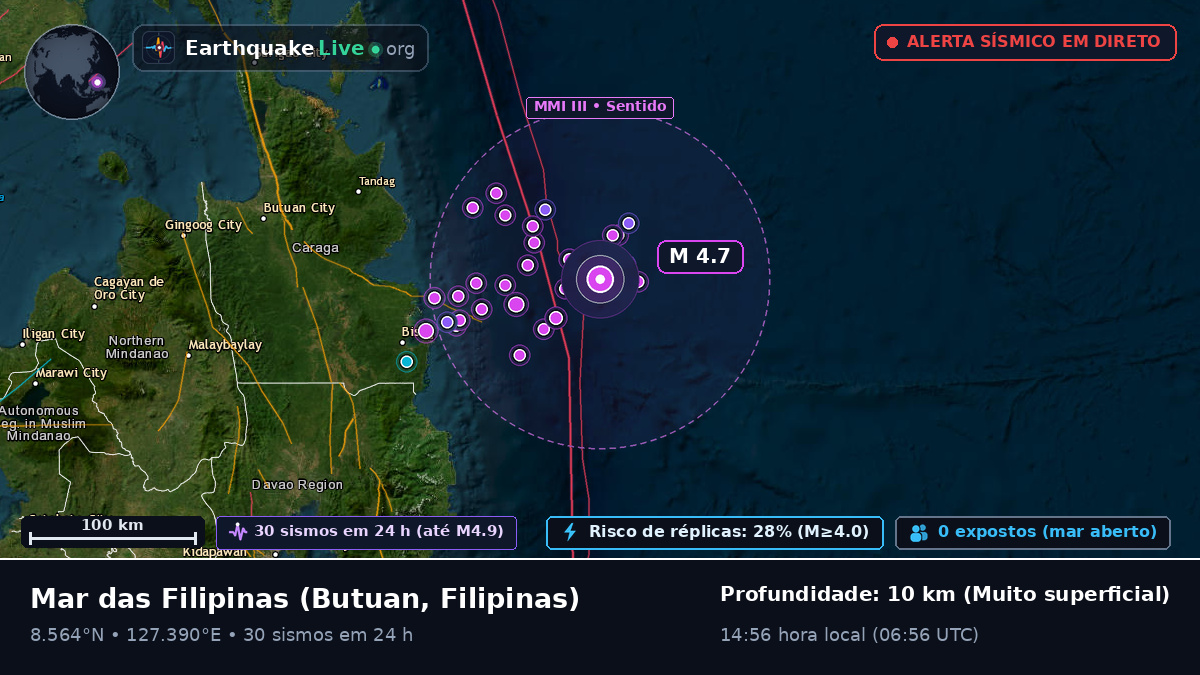 Mar das Filipinas (Filipinas)