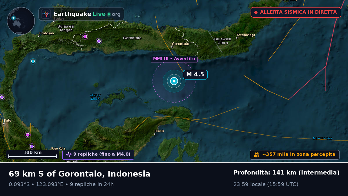 Mare delle Molucche (Indonesia)