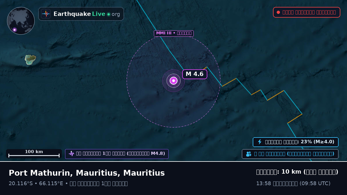 ভারত মহাসাগর (Mauritius)