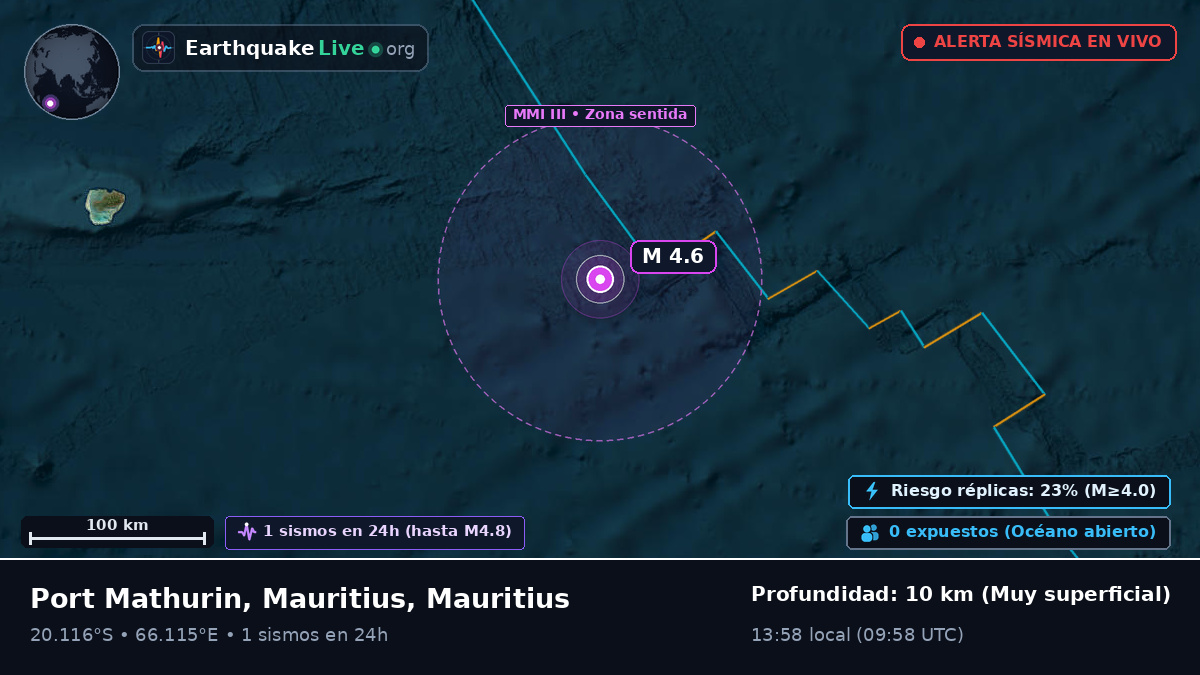 Océano Índico (Mauritius)