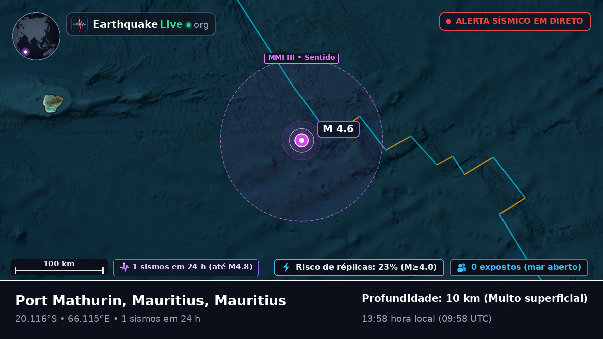 Oceano Índico (Mauritius)