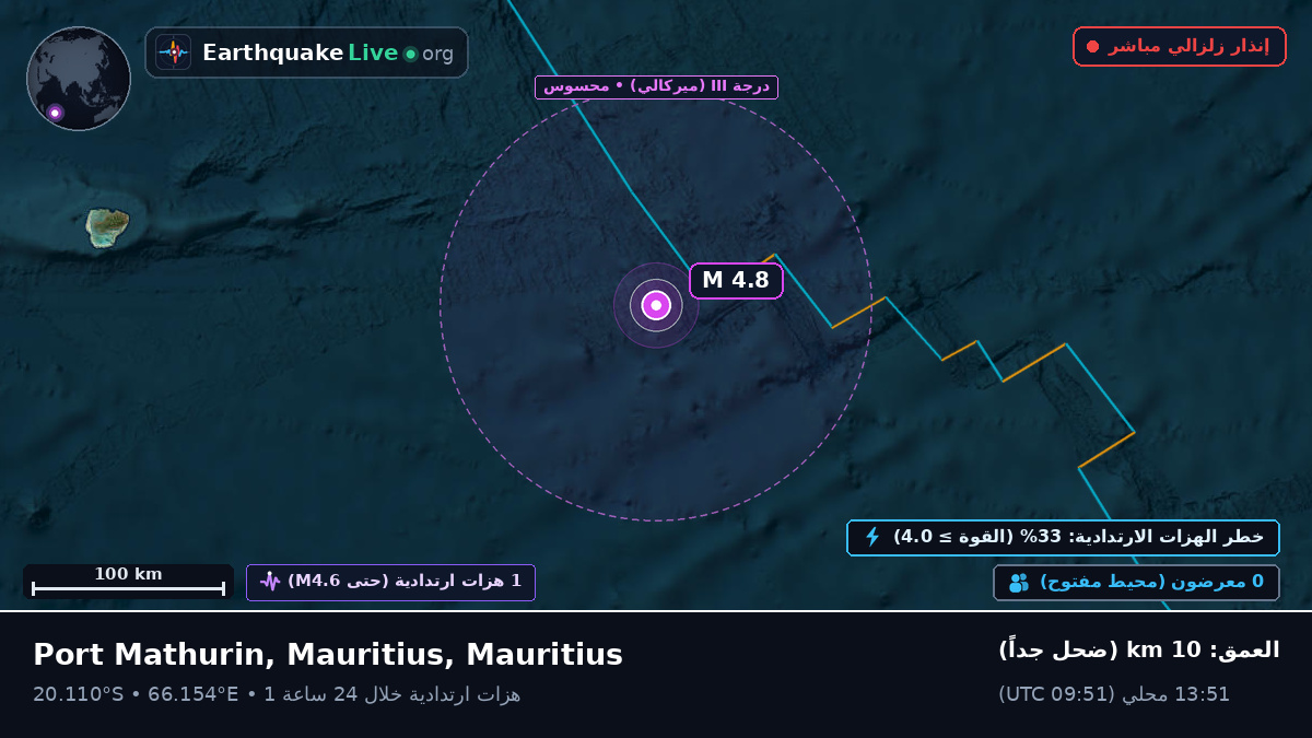 المحيط الهندي (Mauritius)