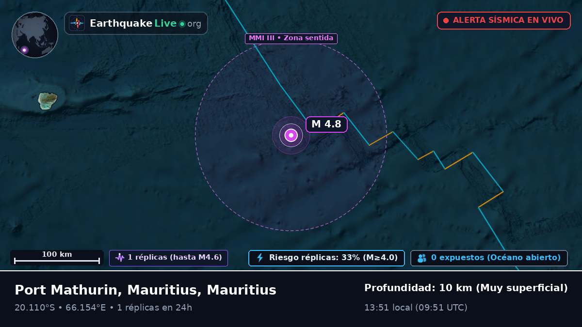 Océano Índico (Mauritius)