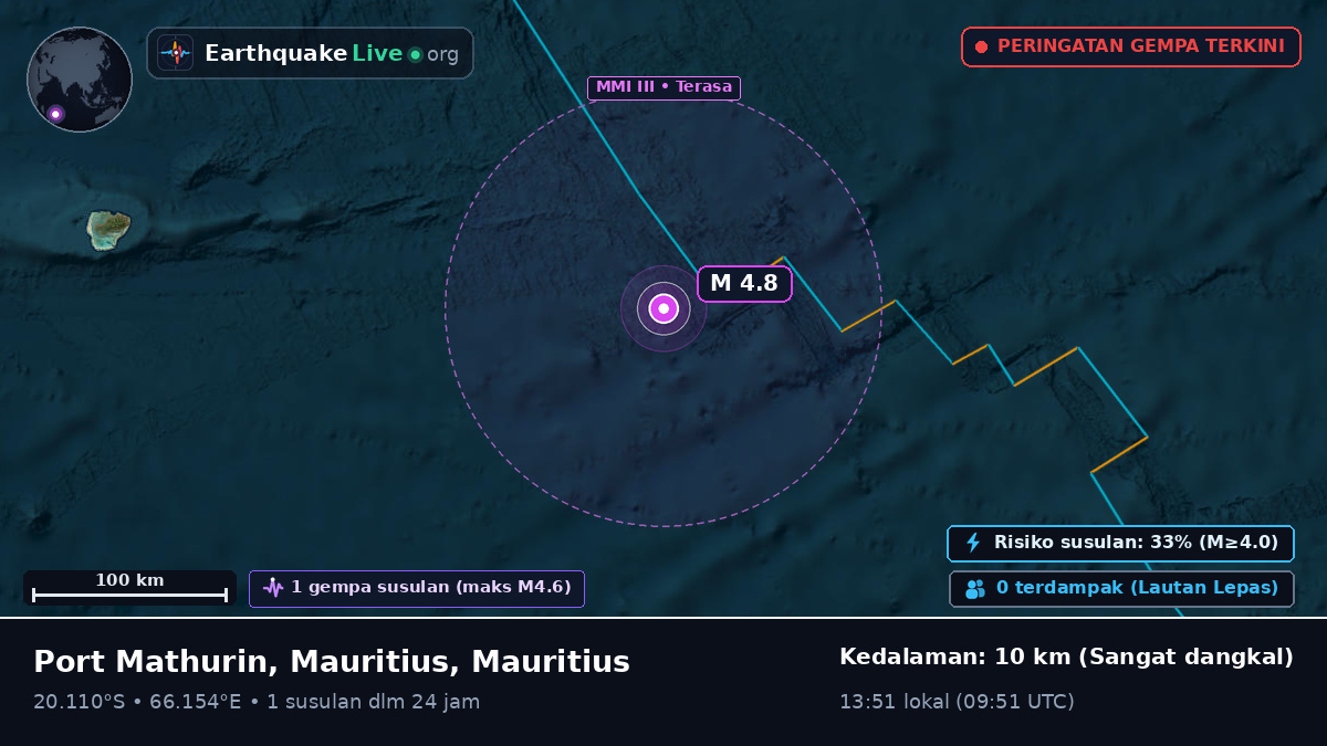 Samudra Hindia (Mauritius)