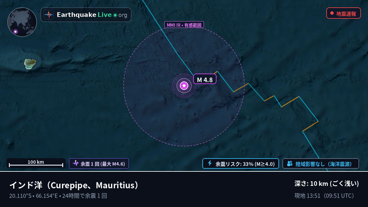 インド洋 (Mauritius)