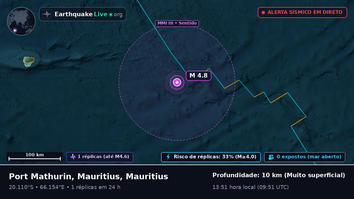 Oceano Índico (Mauritius)