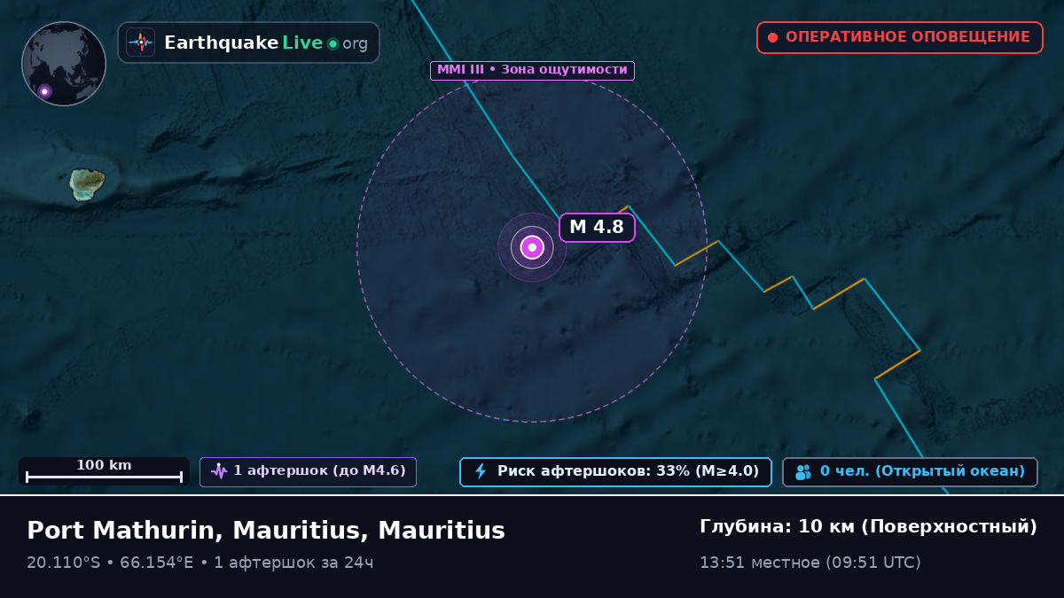 Индийский океан (Mauritius)