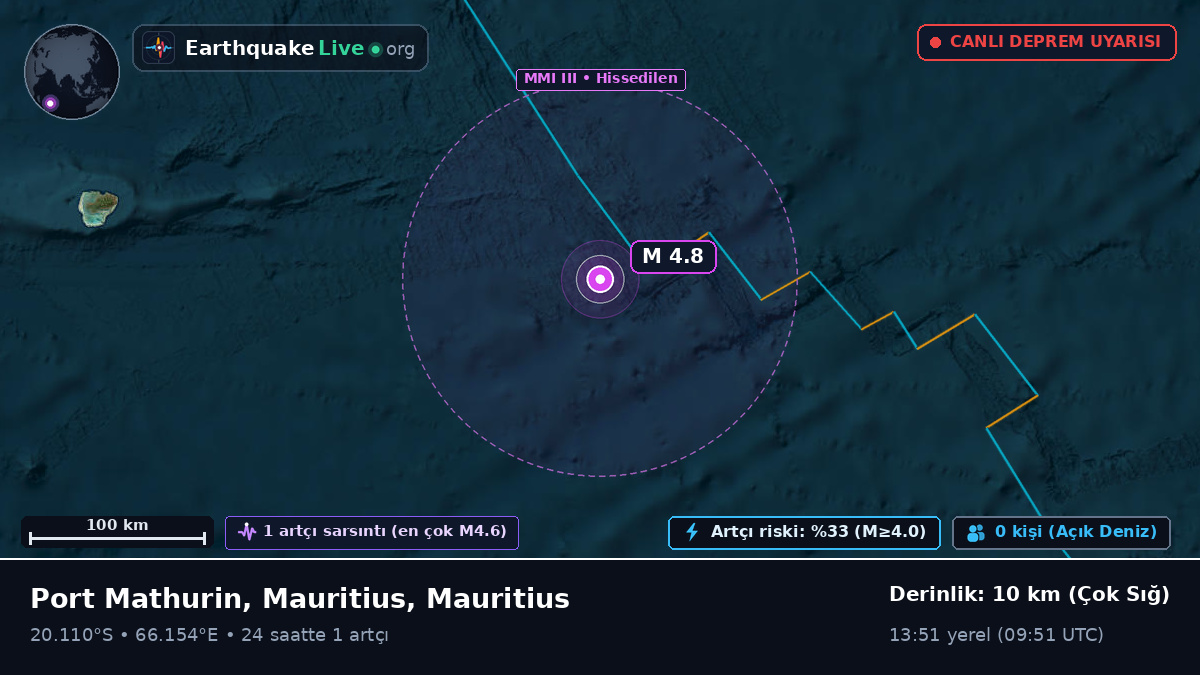 Hint Okyanusu (Mauritius)
