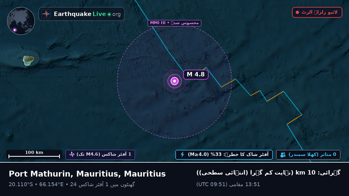 بحر ہند (Mauritius)