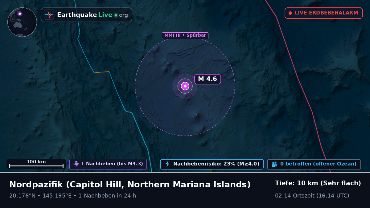 Nordpazifik (Northern Mariana Islands)