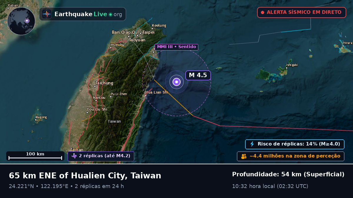 Mar das Filipinas (Taiwan)