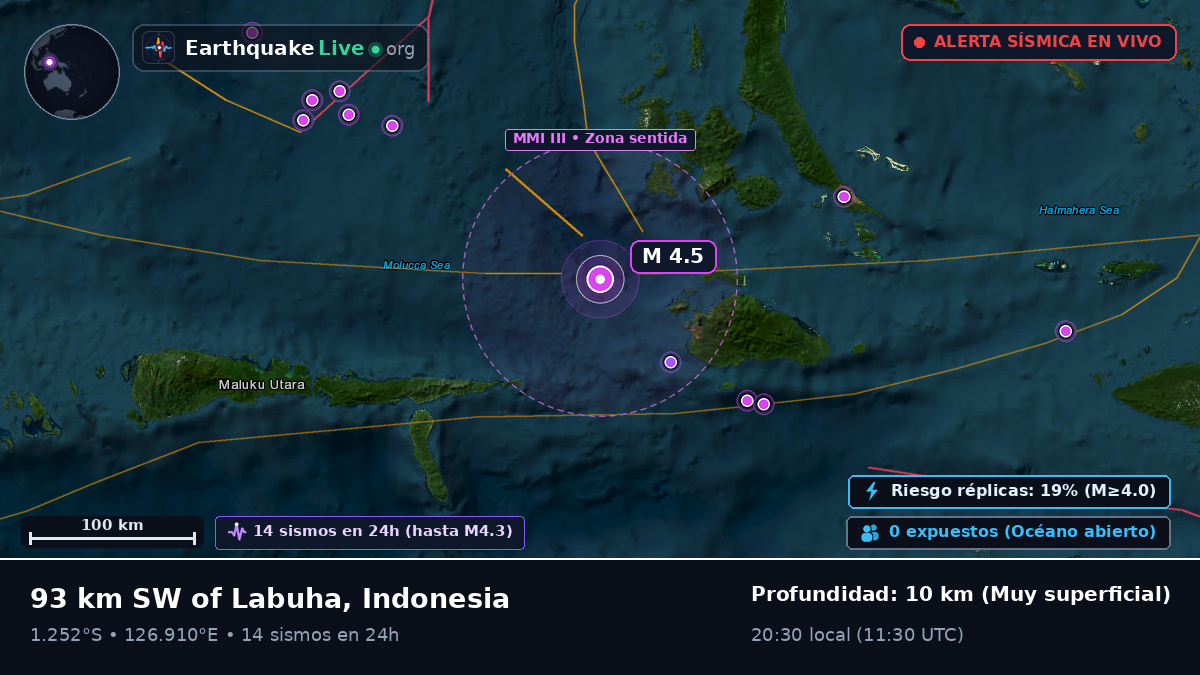 Mar de Molucas (Indonesia)