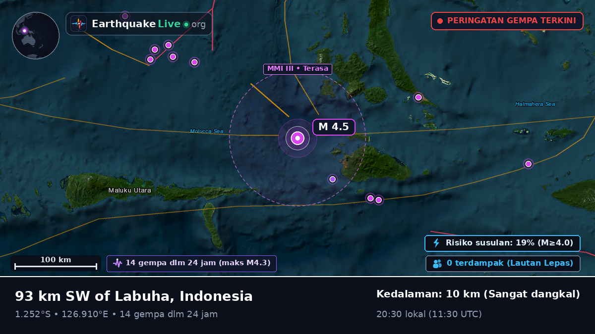 Laut Maluku (Indonesia)