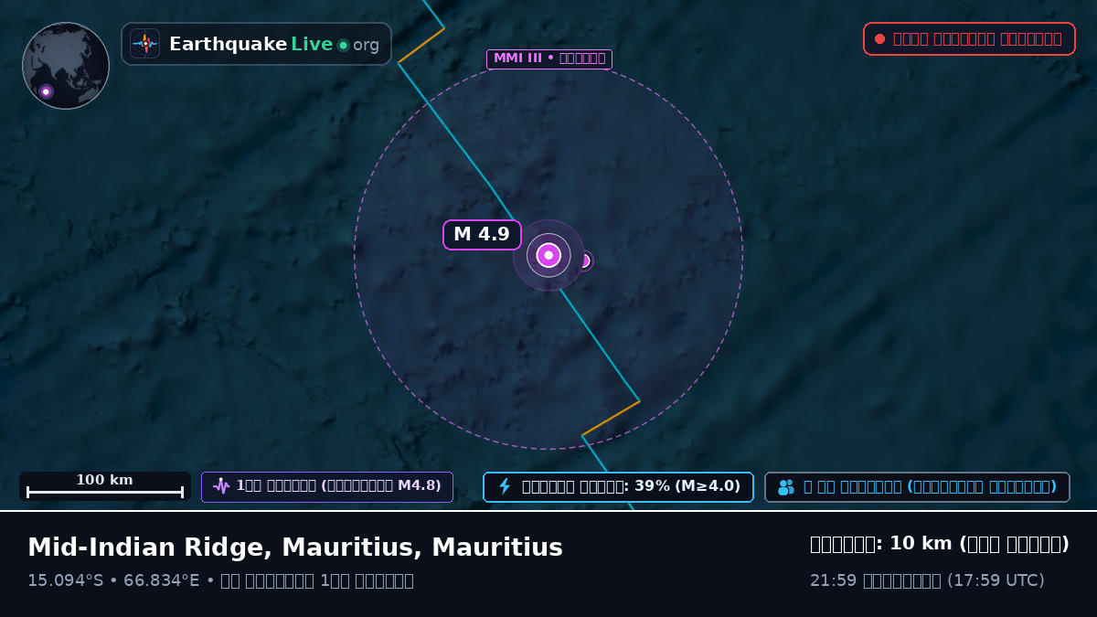 ভারত মহাসাগর (Mauritius)
