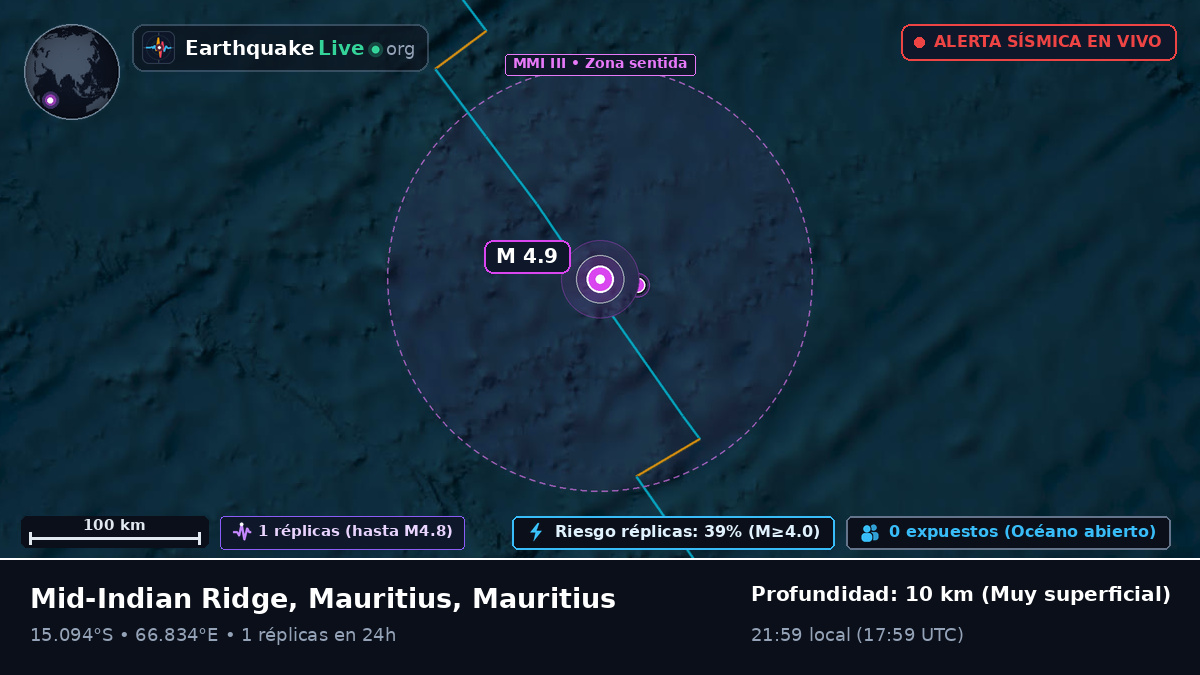 Océano Índico (Mauritius)