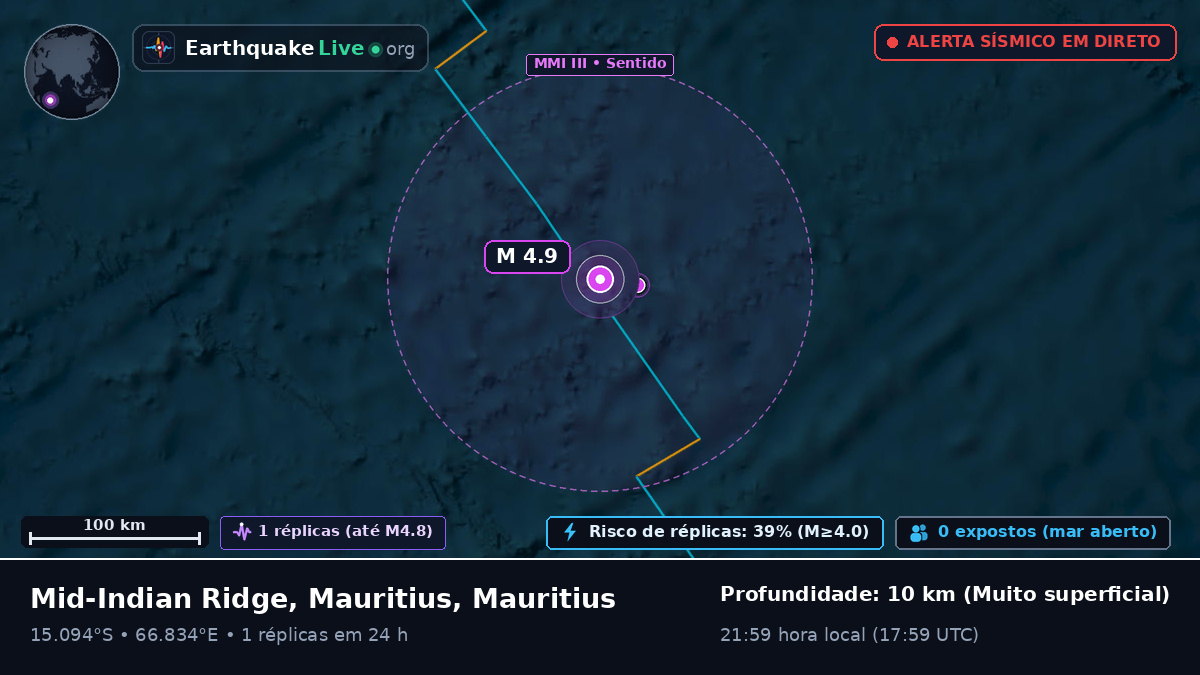 Oceano Índico (Mauritius)