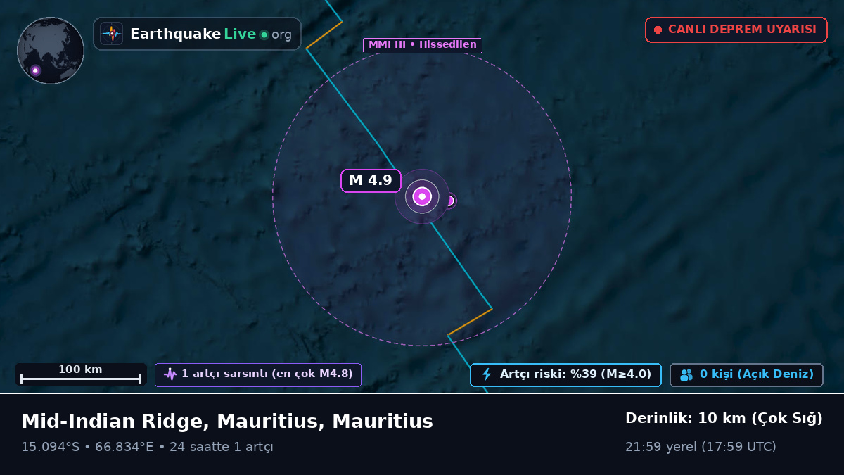 Hint Okyanusu (Mauritius)