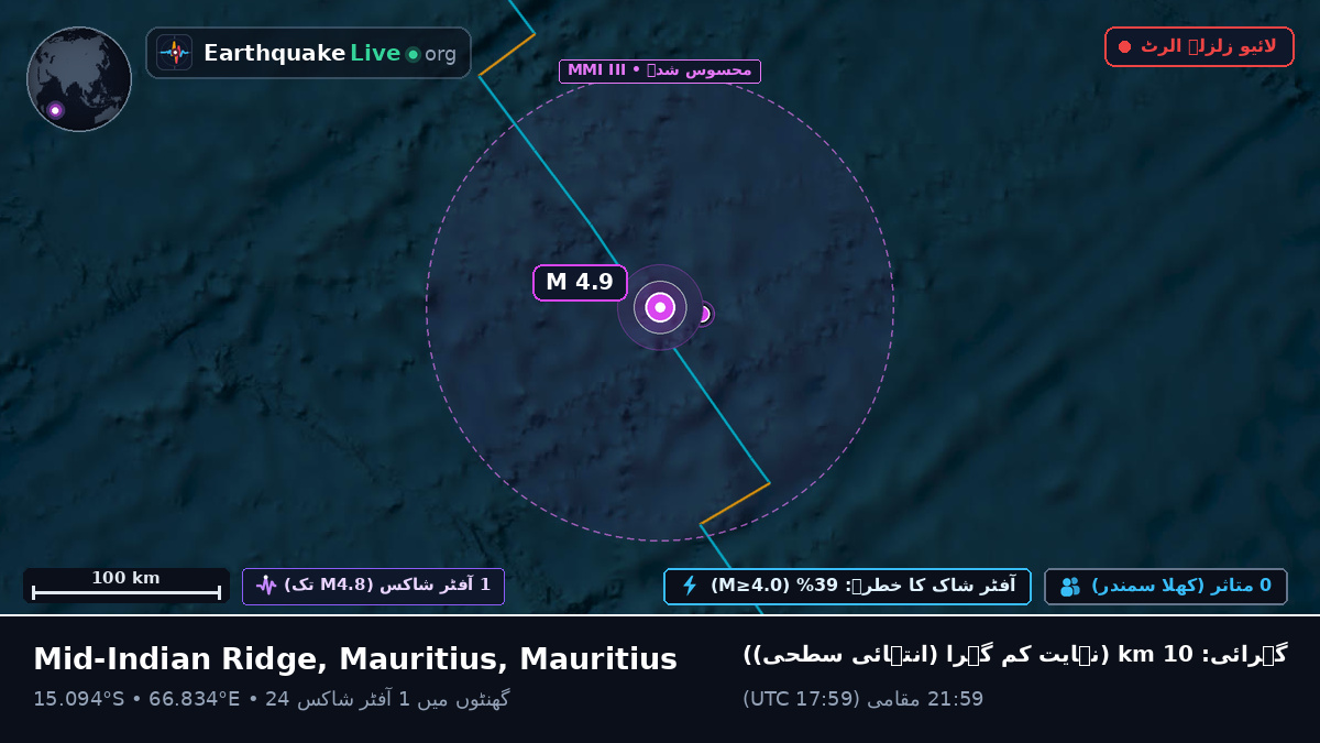 بحر ہند (Mauritius)