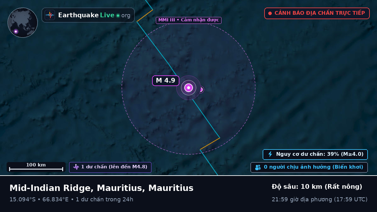 Ấn Độ Dương (Mauritius)