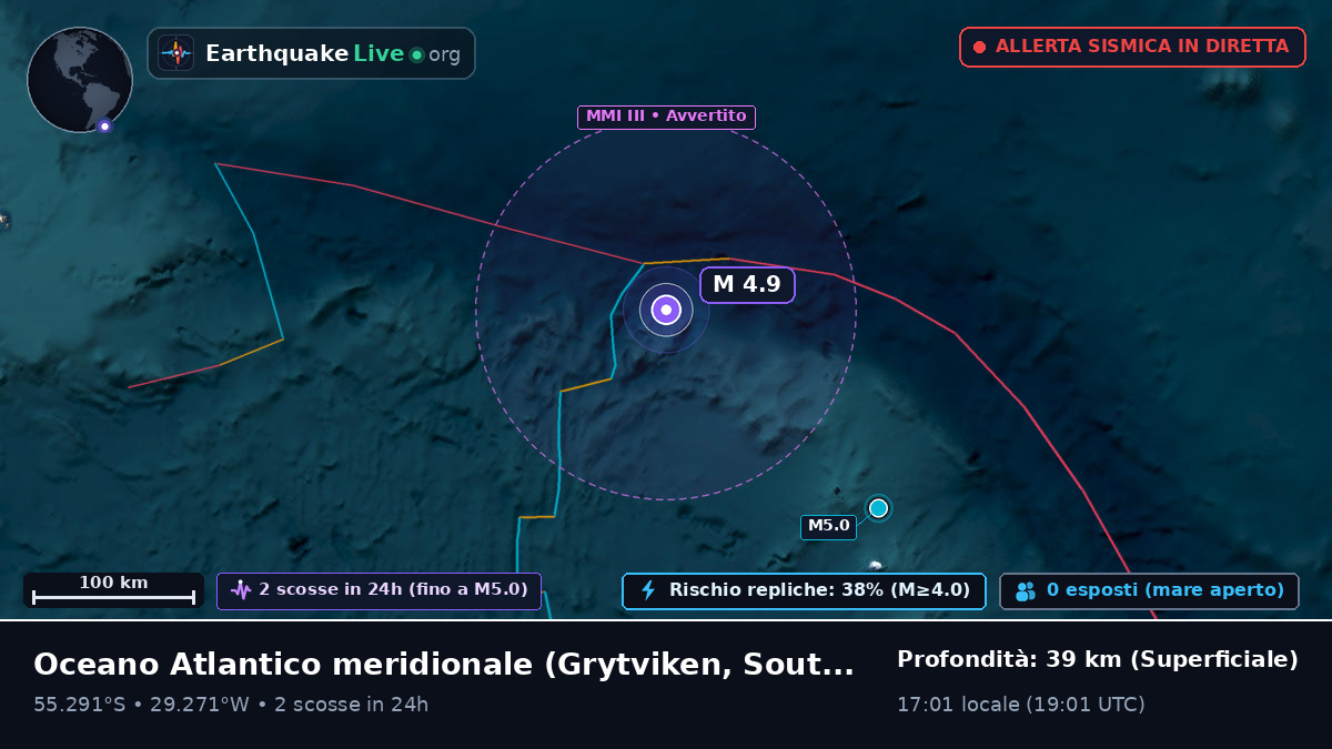 Oceano Atlantico meridionale (South Georgia and the Islands)